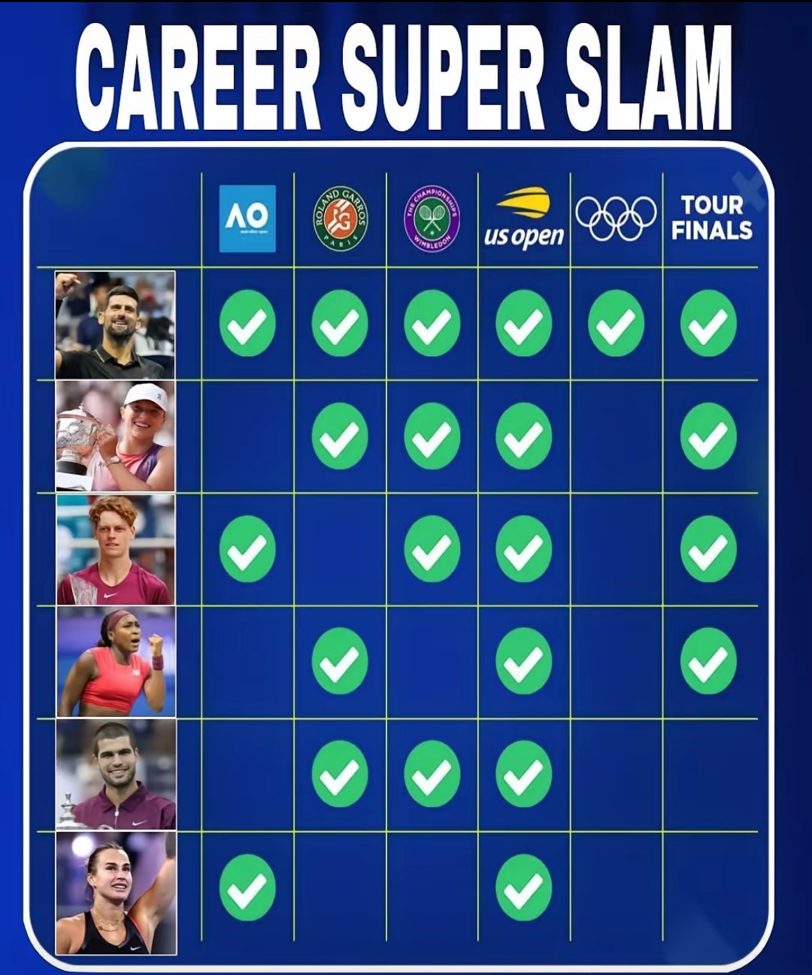 蒙特卡洛大师赛险胜年终总决赛,德约科维奇扛起全队 蒙特卡洛大师赛险胜年终总决赛,德约科维奇扛起全队